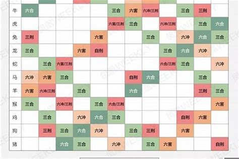 男兔女牛|最完整的12生肖婚配表